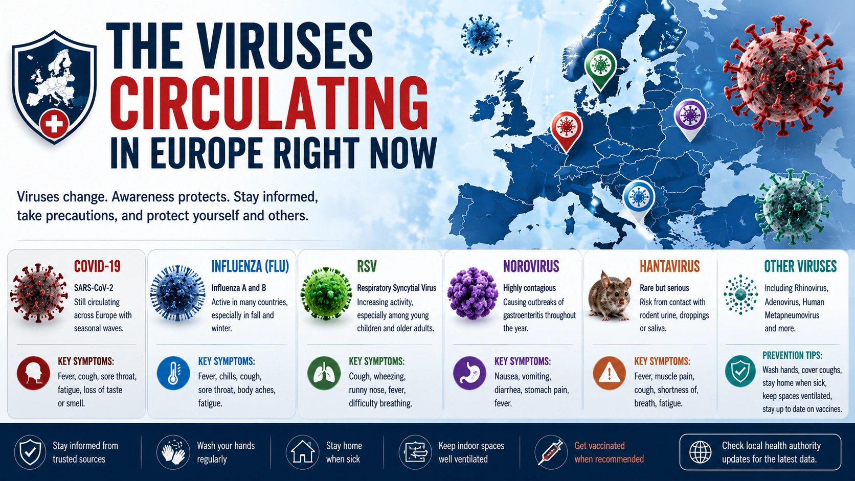 The Viruses Circulating in Europe Right Now